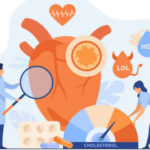 Colesterol alto | Dra. Wanessa Bordin